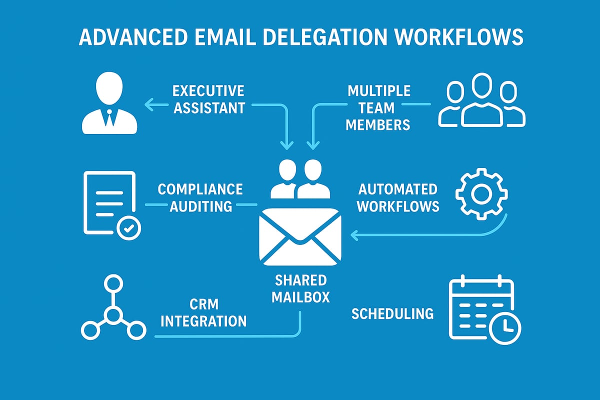 Advanced Strategies for Efficient Email Delegation