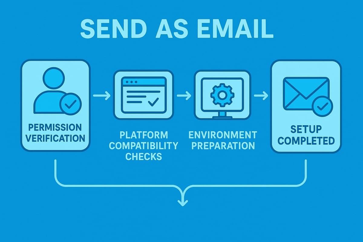 Preparing to Use 'Send As' Email: Prerequisites and Setup