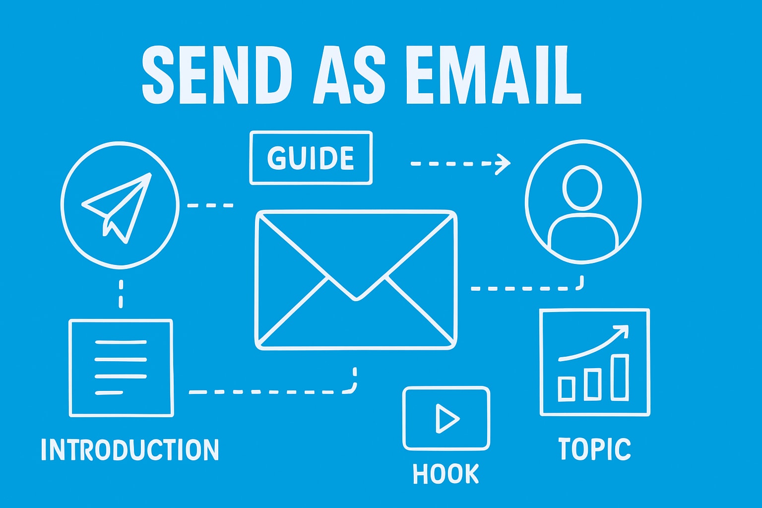 Send As Email Guide: Master The Art In 2026