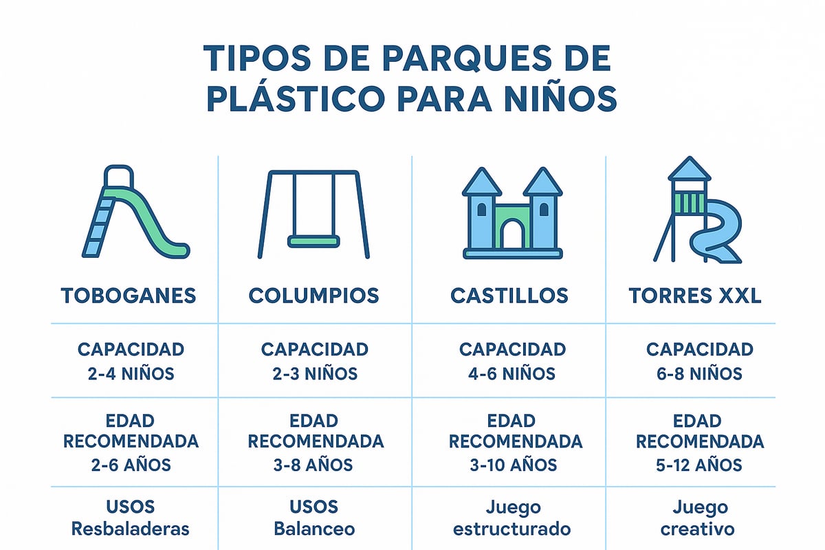 Tipos de parques de plástico: modelos y características clave
