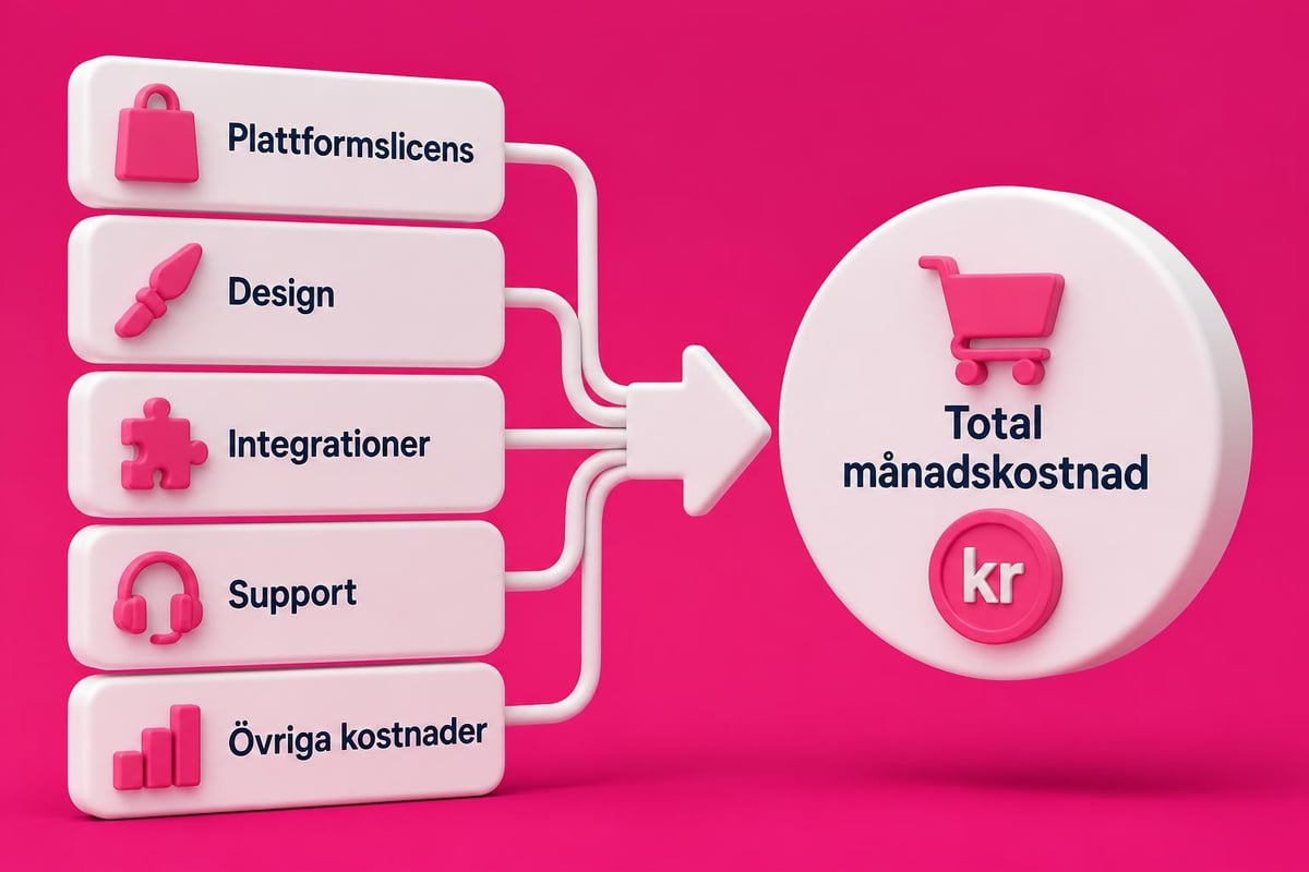 Fast Pris Shopify Butik: Komplett Guide för 2026 1 Shopify prisstruktur komponenter