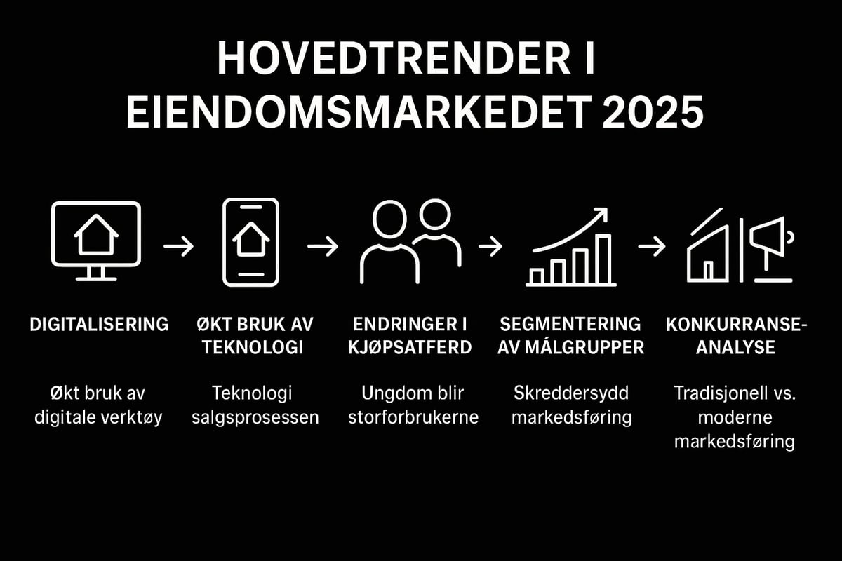 Forstå markedet for eiendomsmeglere i 2025