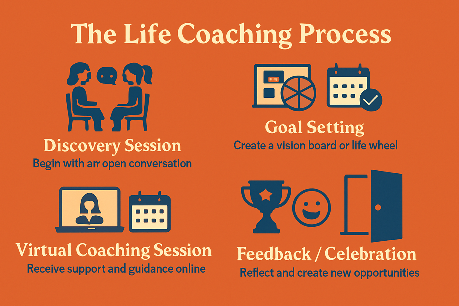 What to Expect: The Life Coaching Process Step-by-Step