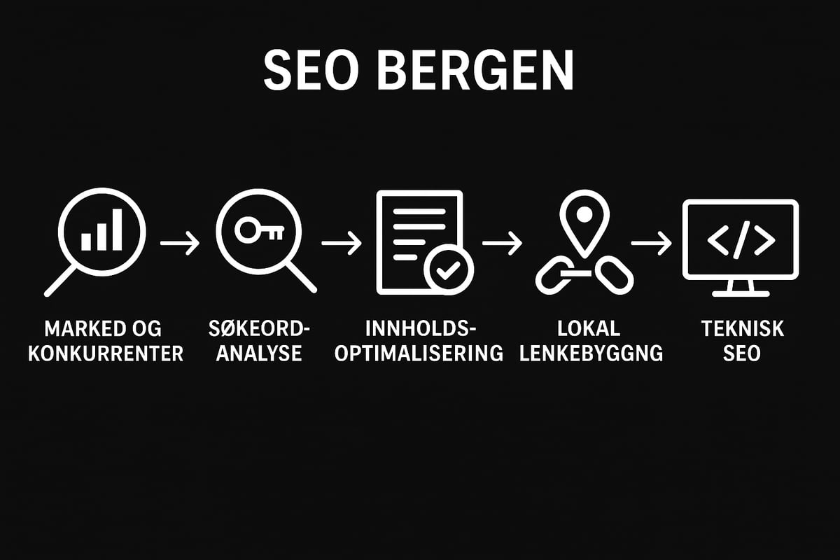 De viktigste stegene for å lykkes med seo i bergen