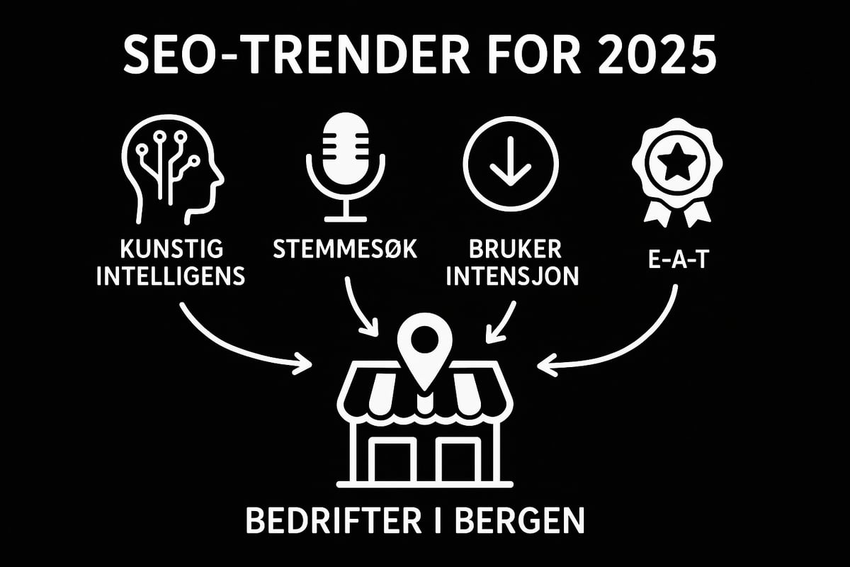 Nye seo-trender og algoritmeoppdateringer i 2025