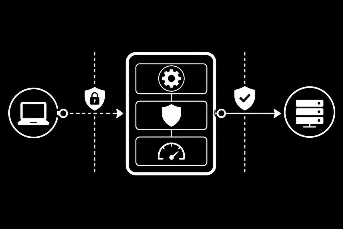 Full proxy connection flow