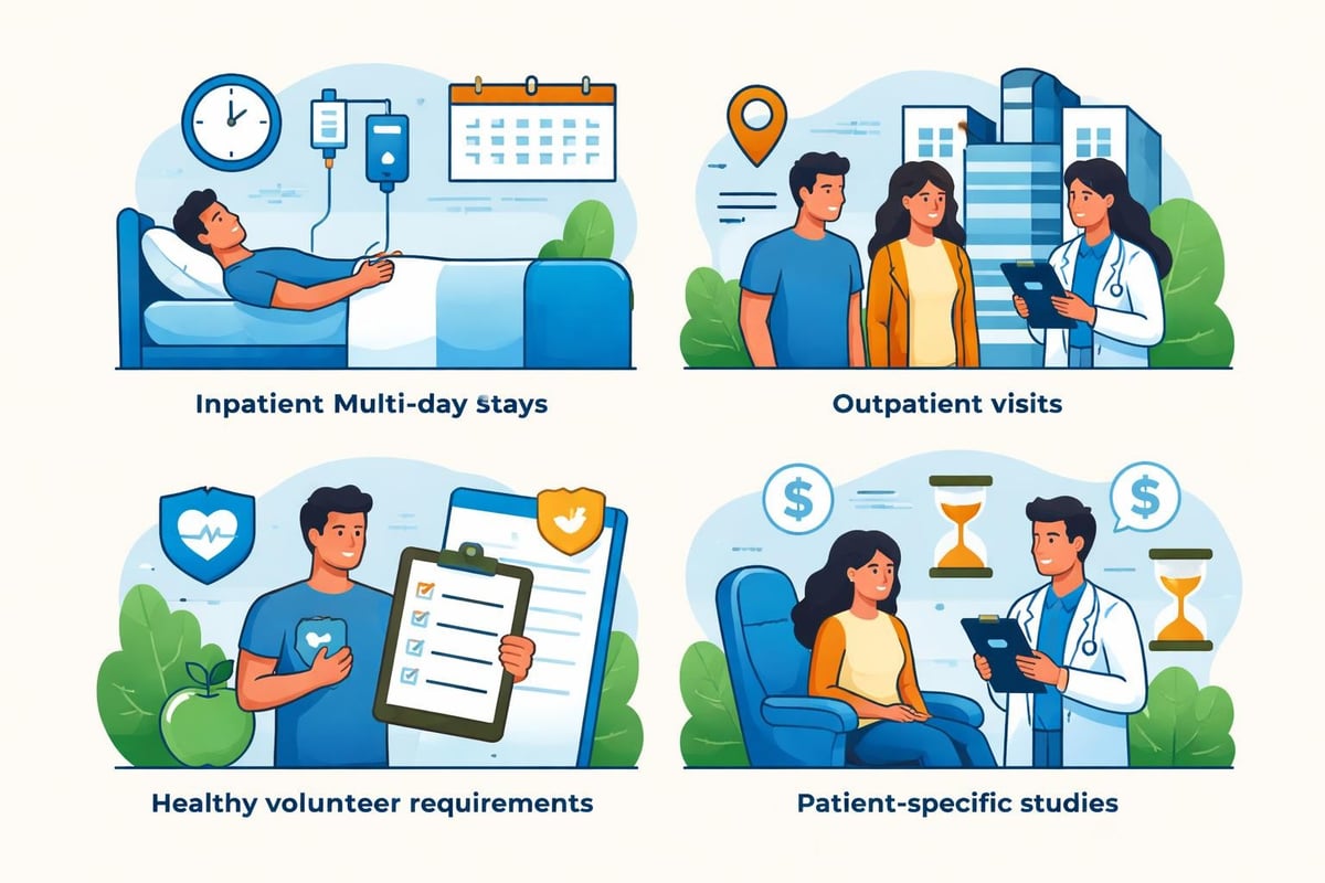 Clinical trial participation types