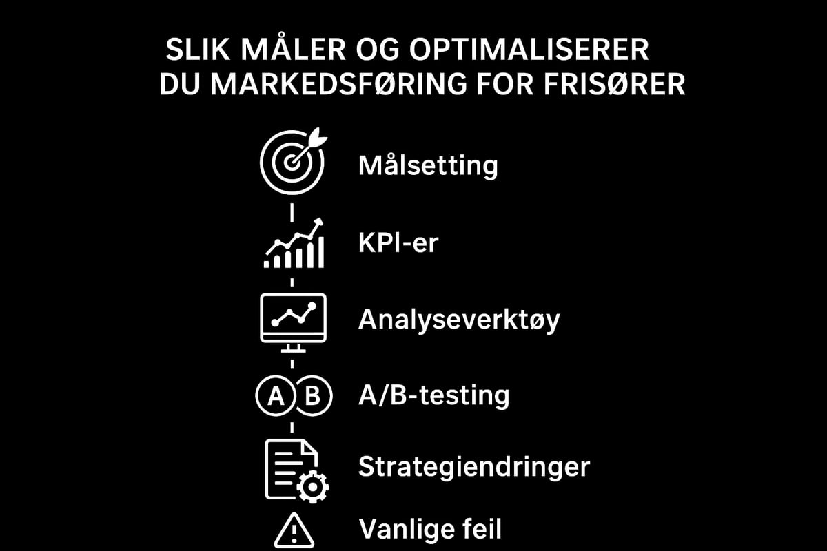 Mål, analyser og optimaliser markedsføringen din