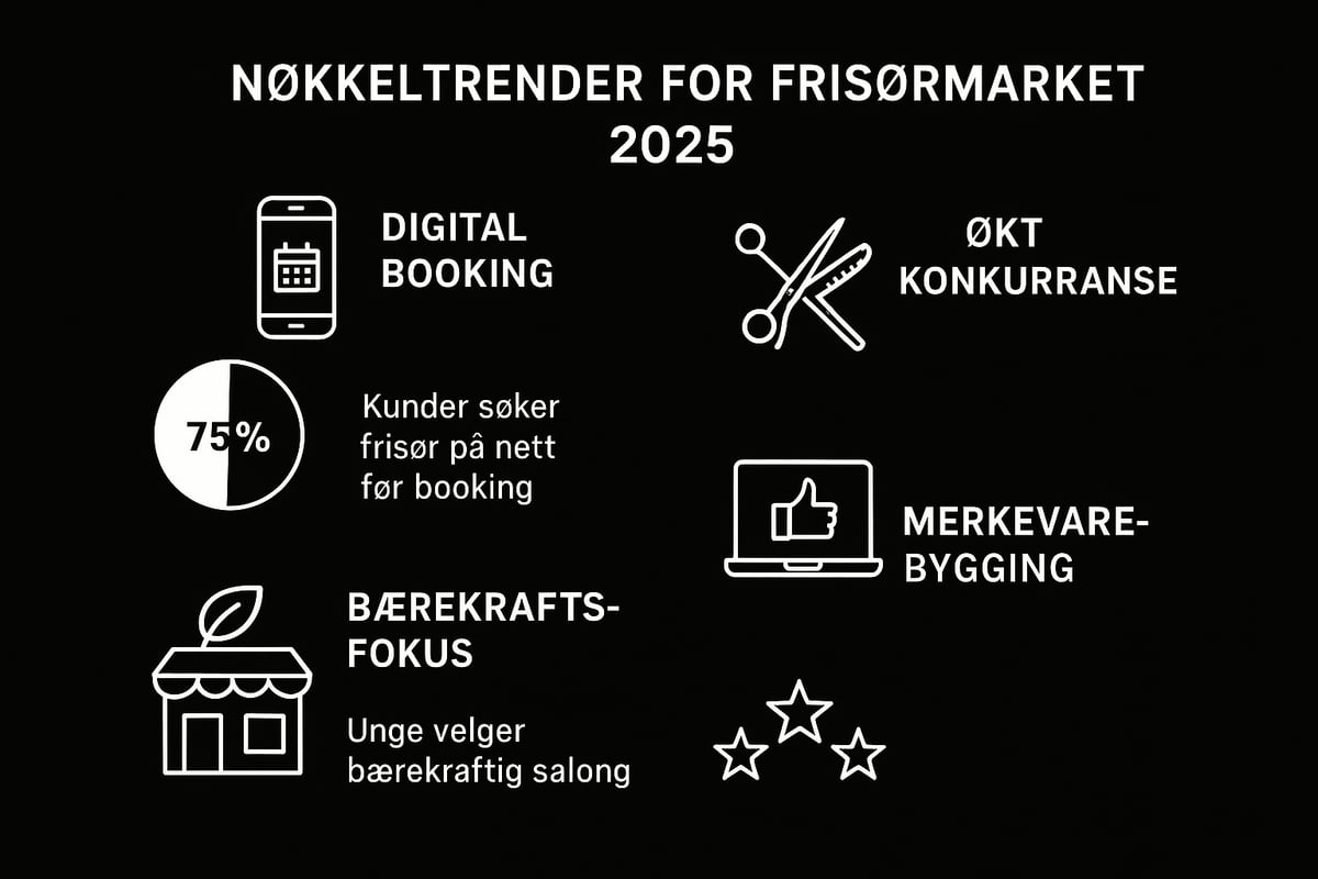 Forstå markedet for frisører i 2025