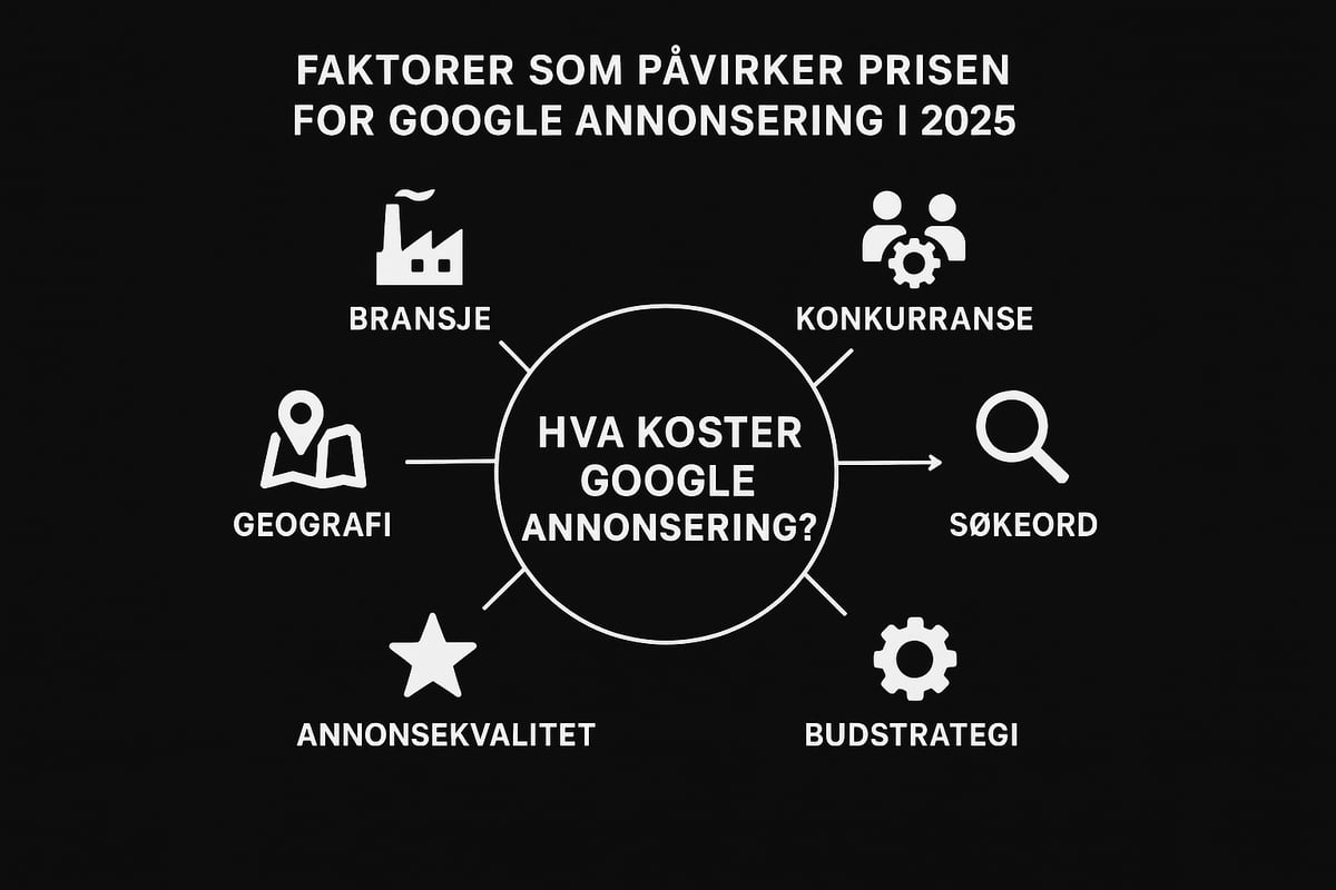 Hvilke faktorer påvirker prisen på google annonsering i 2025?