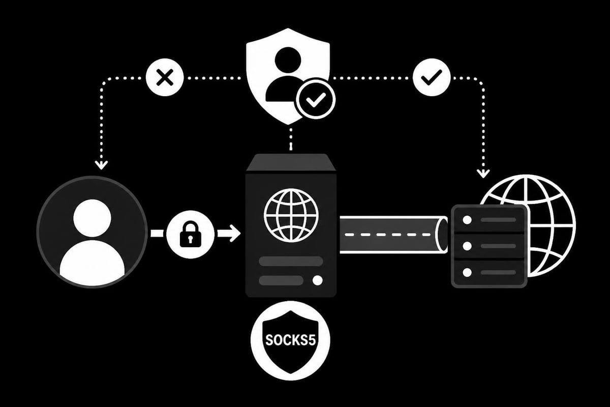 SOCKS5 authentication flow