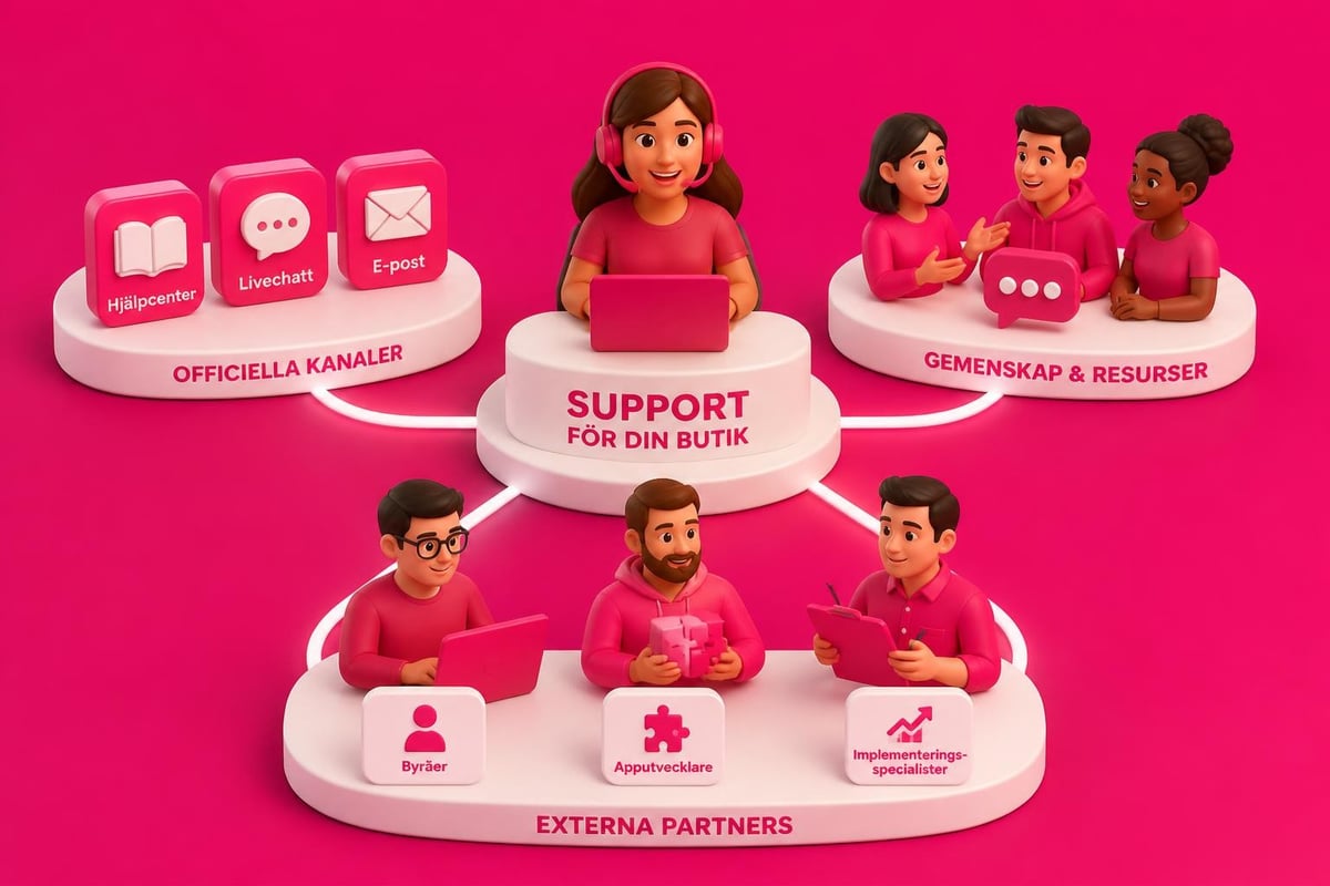 Support ecosystem