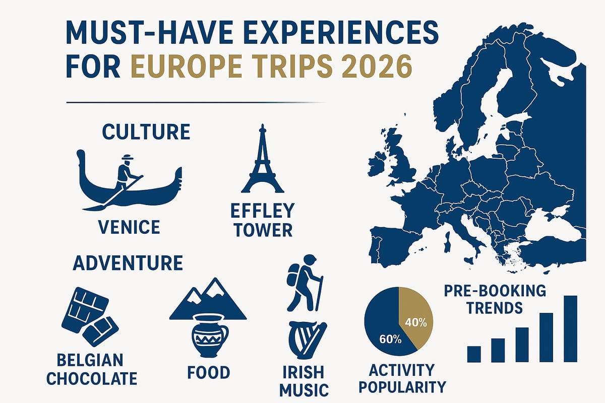 Must-Have Experiences and Signature Activities in Europe