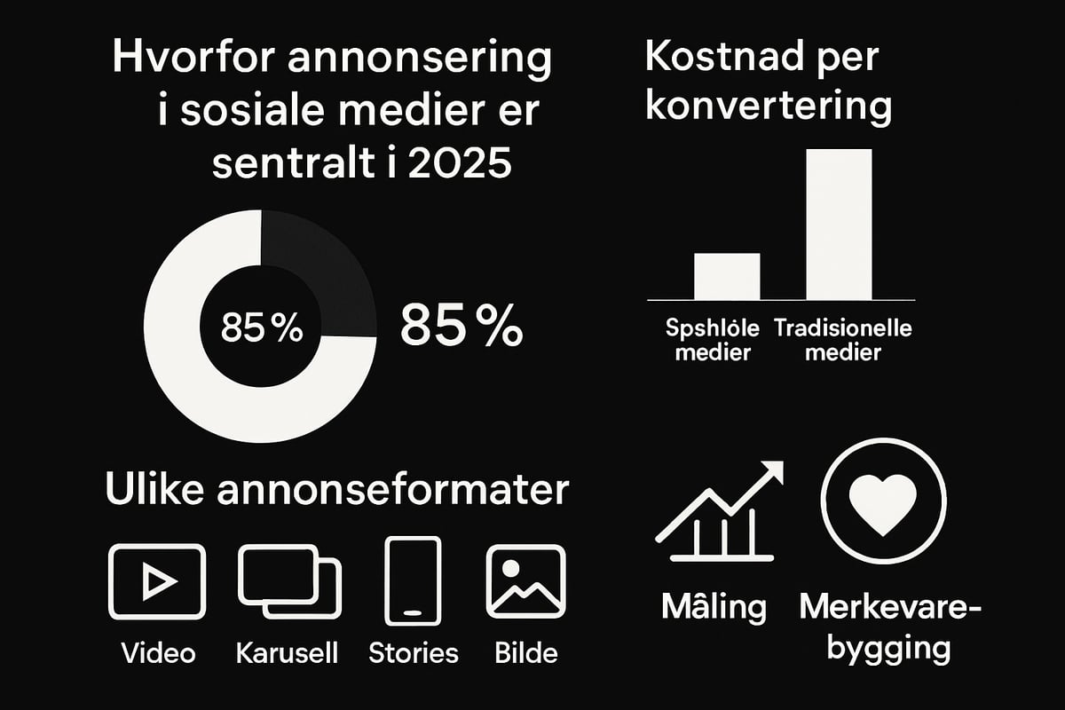 Hvorfor bør du annonsere i sosiale medier i 2025?