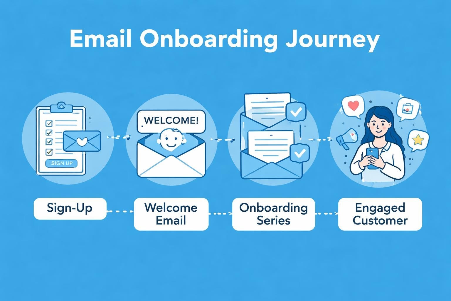 Get Started Email: Complete Guide for Small Businesses