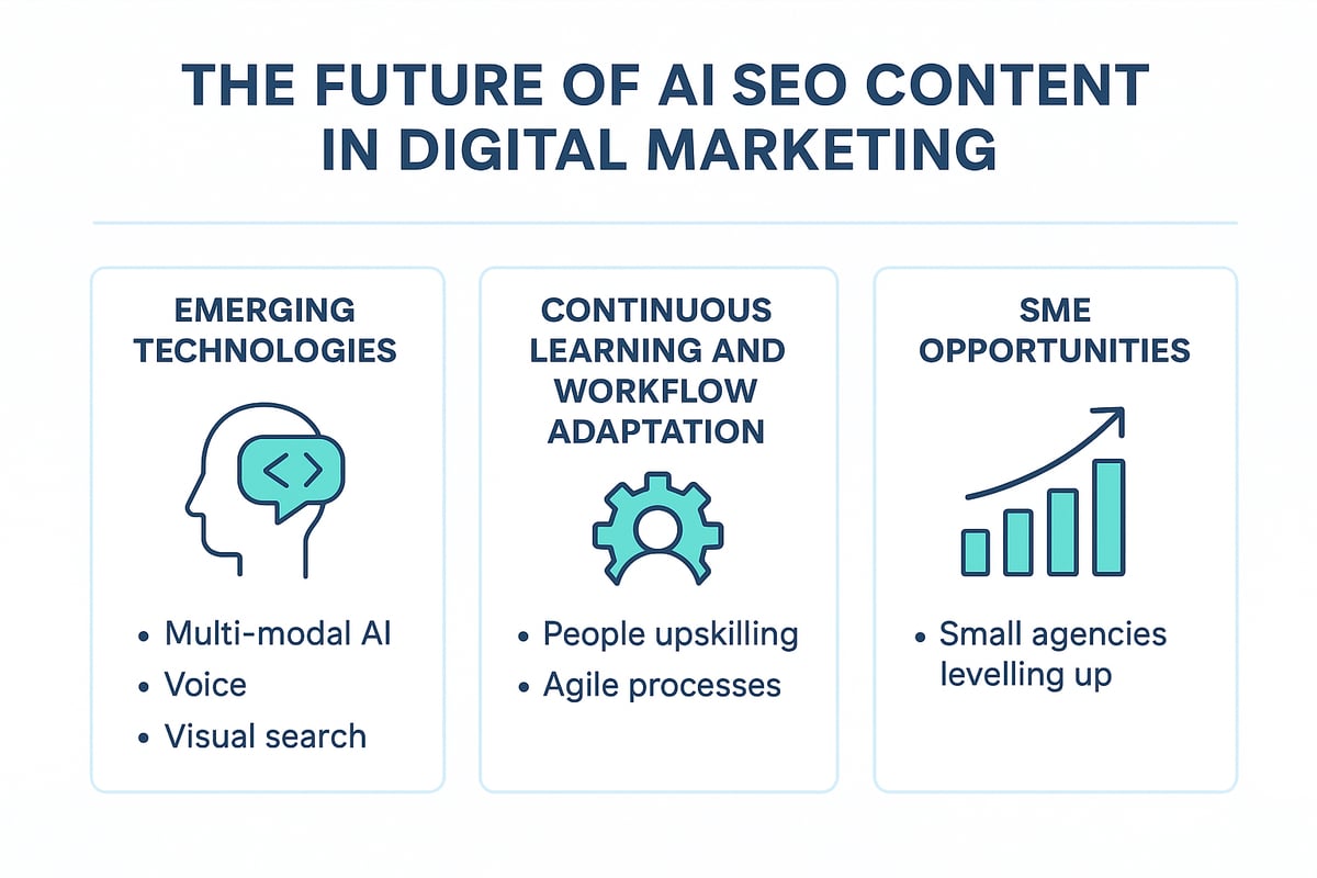 Future Outlook: What’s Next for AI SEO Content in Digital Marketing?
