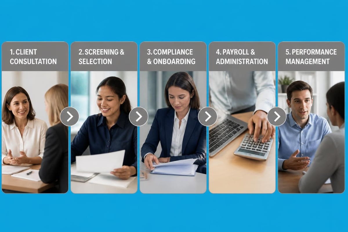 Temporary staffing workflow