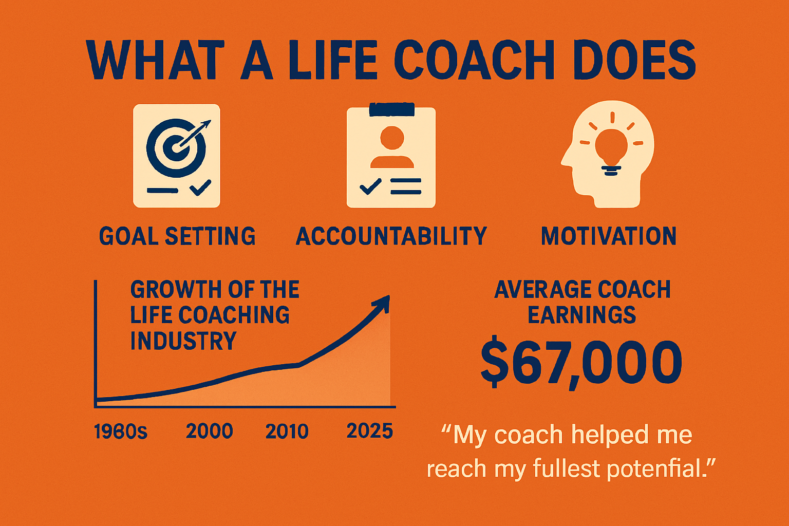 What Is a Life Coach and Why Are They Vital for Success in 2025?