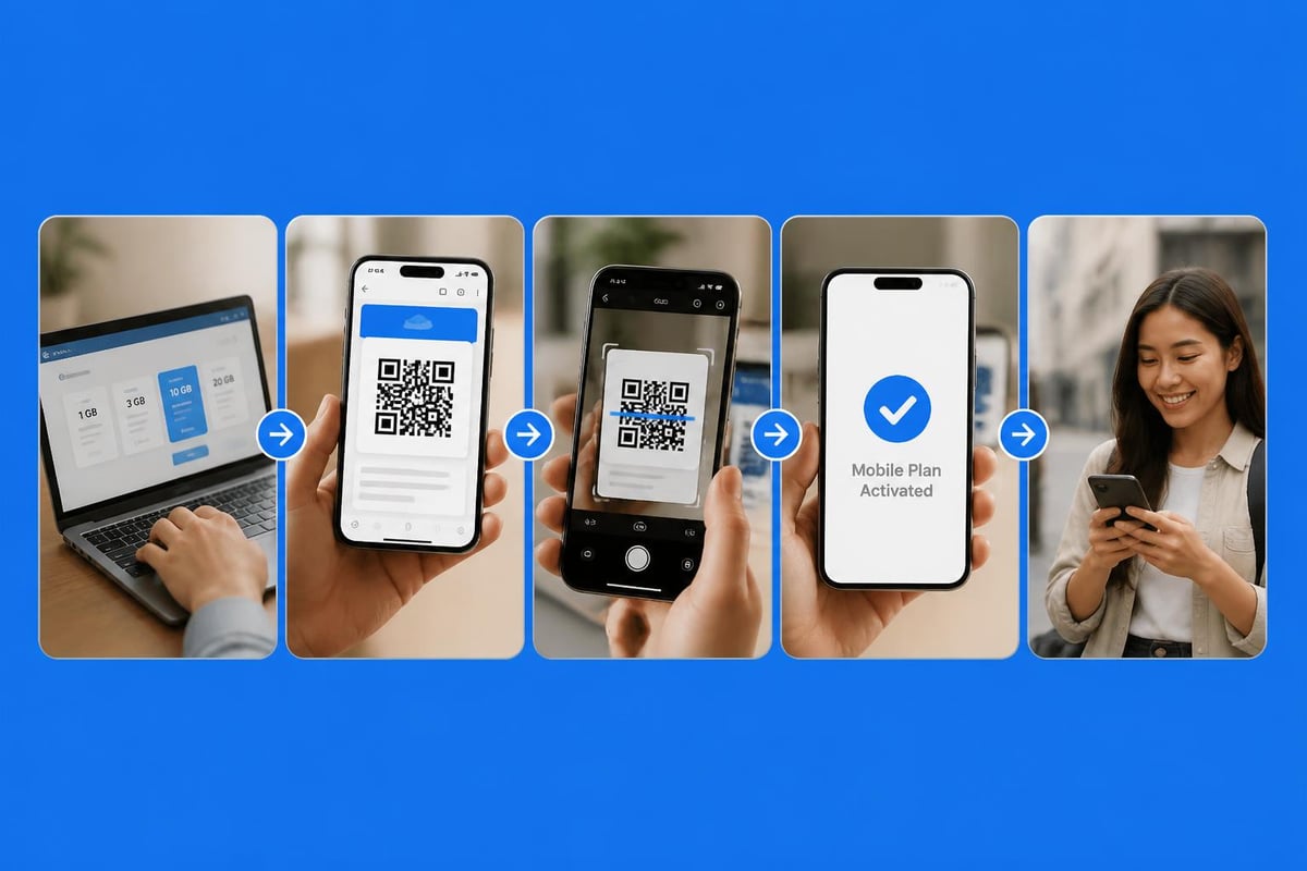 ESIM activation process