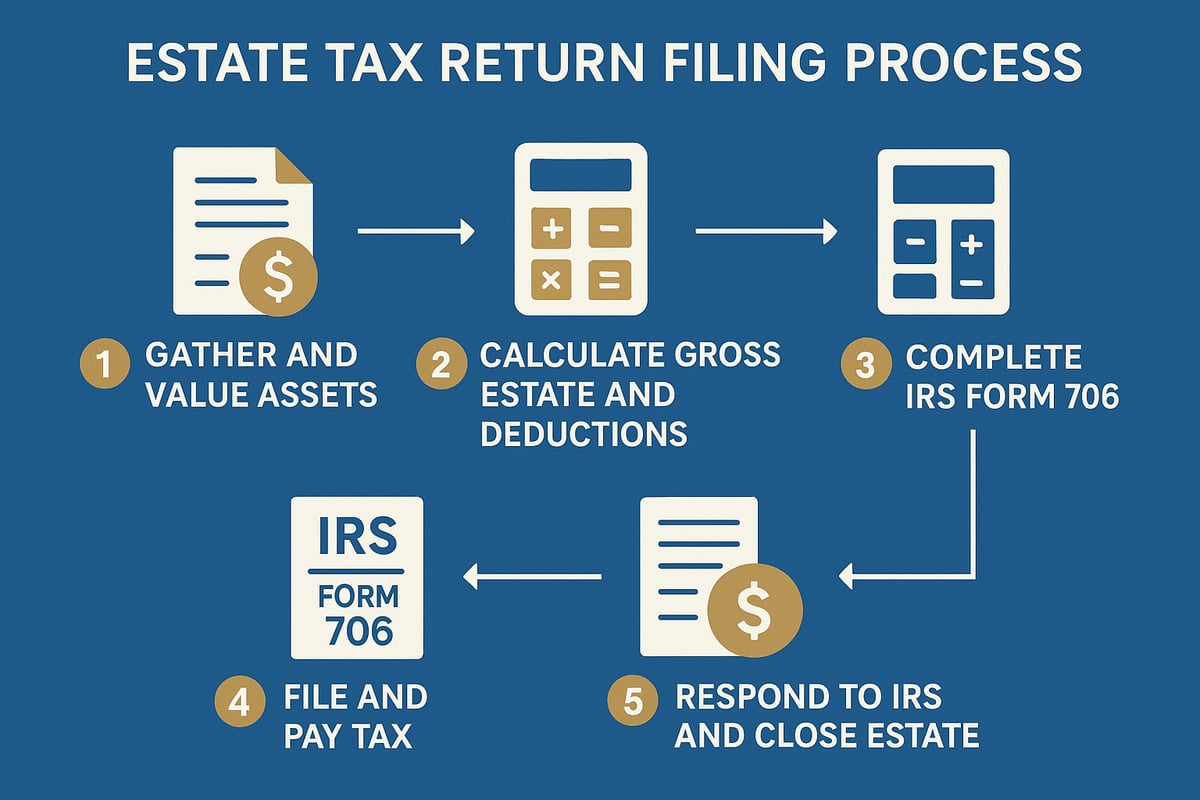 The Estate Tax Return Filing Process: Step-by-Step Guide