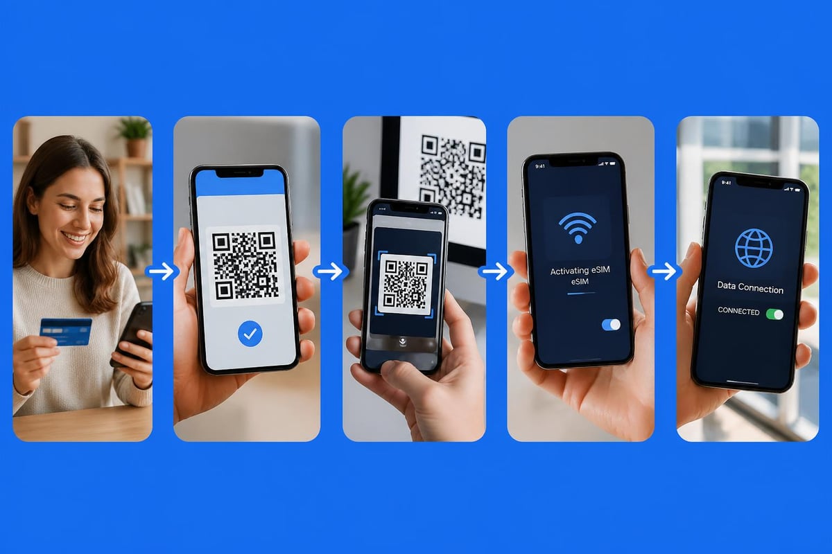 ESIM activation process