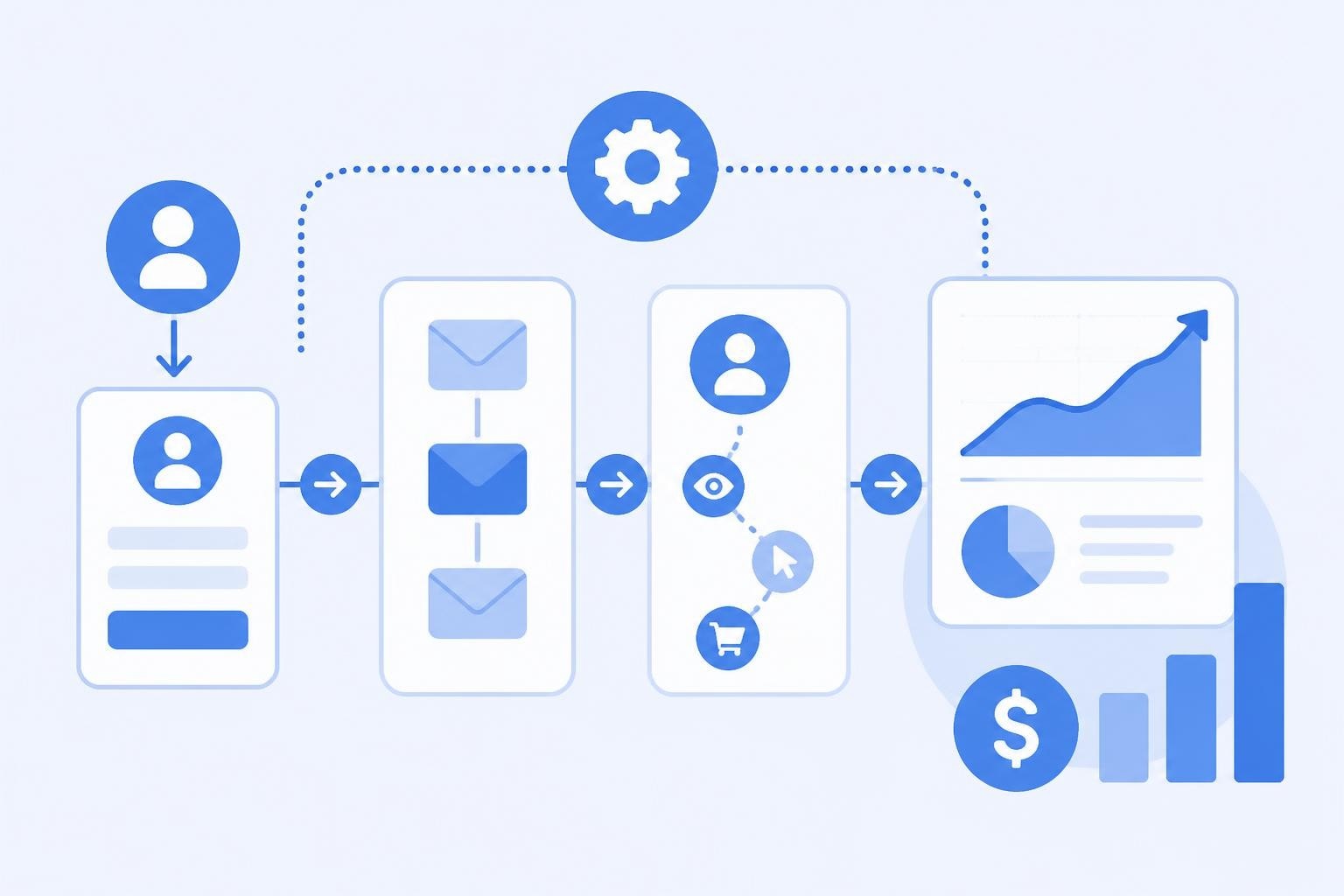 Marketing Automation SaaS: Transform Your Campaigns