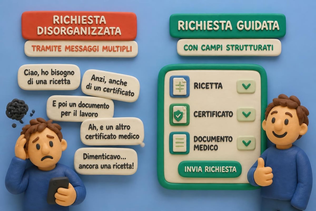 Richieste mediche strutturate