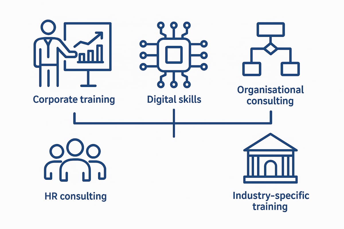 The Essential Guide to Training and Consulting Services 2026 4 Types of Training and Consulting Services in 2026