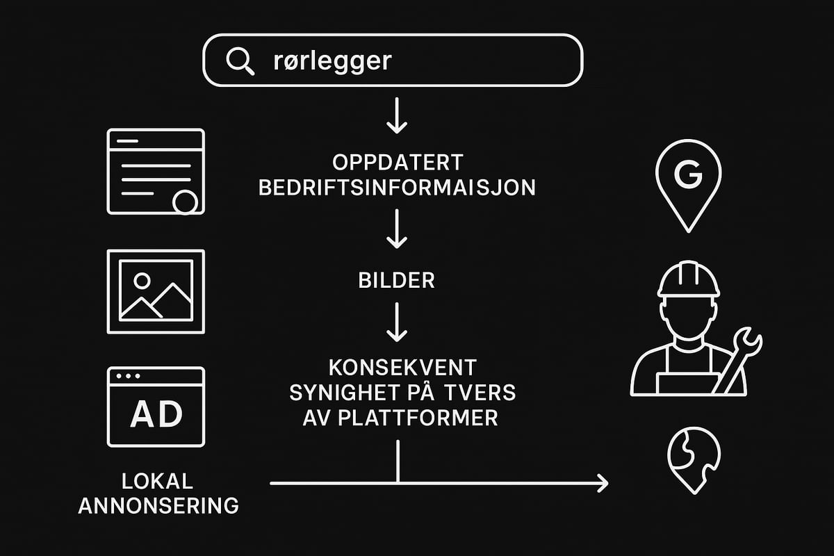 Lokale Søk og Google Maps: Hvordan Bli Synlig der Kunder Søker