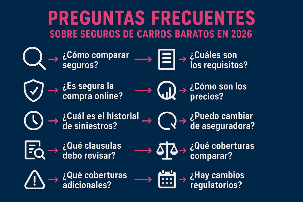 Preguntas Frecuentes sobre Seguros de Carros Baratos en 2026