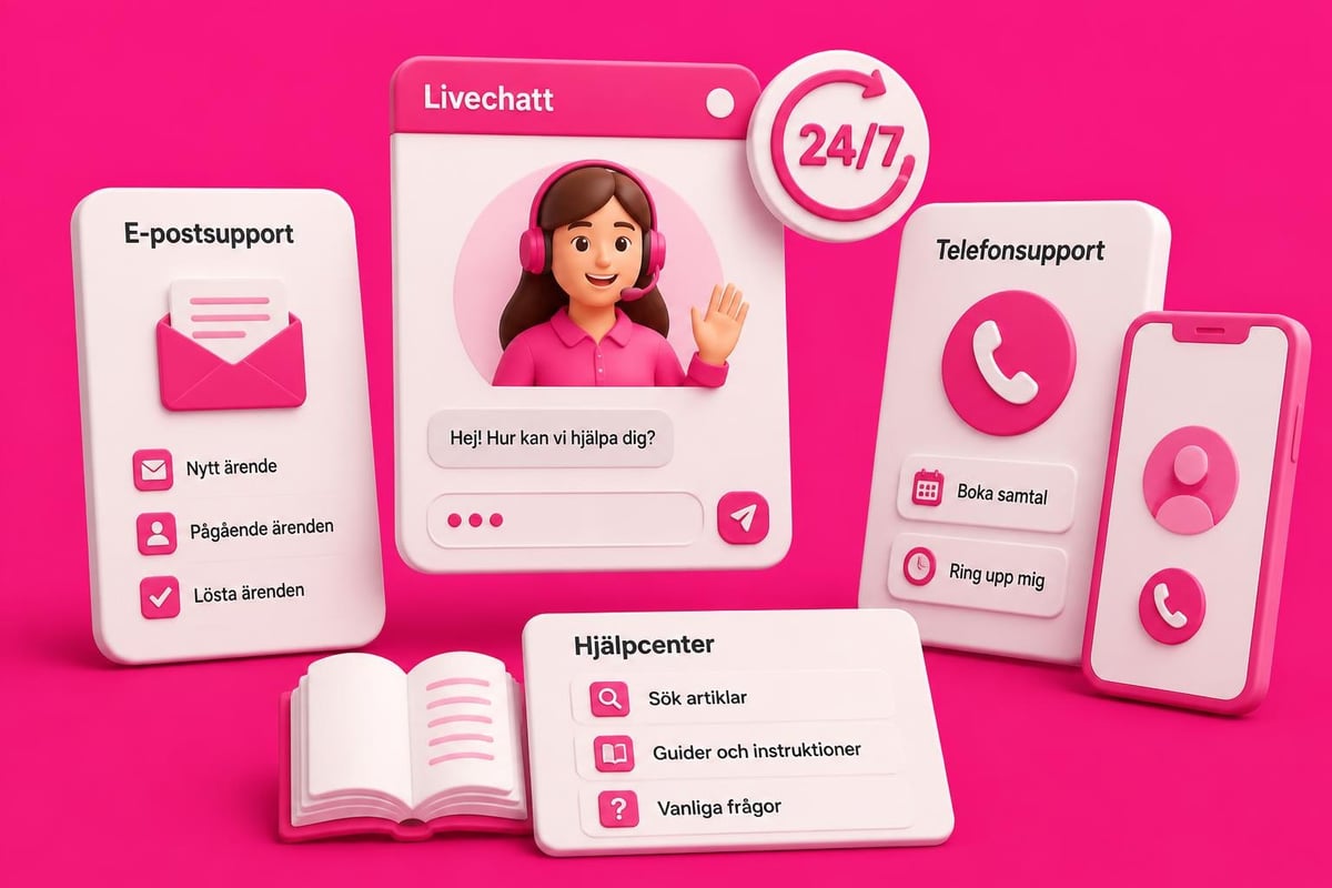Shopify Live Support: En Komplett Guide för E-handlare 1 Shopify support channels