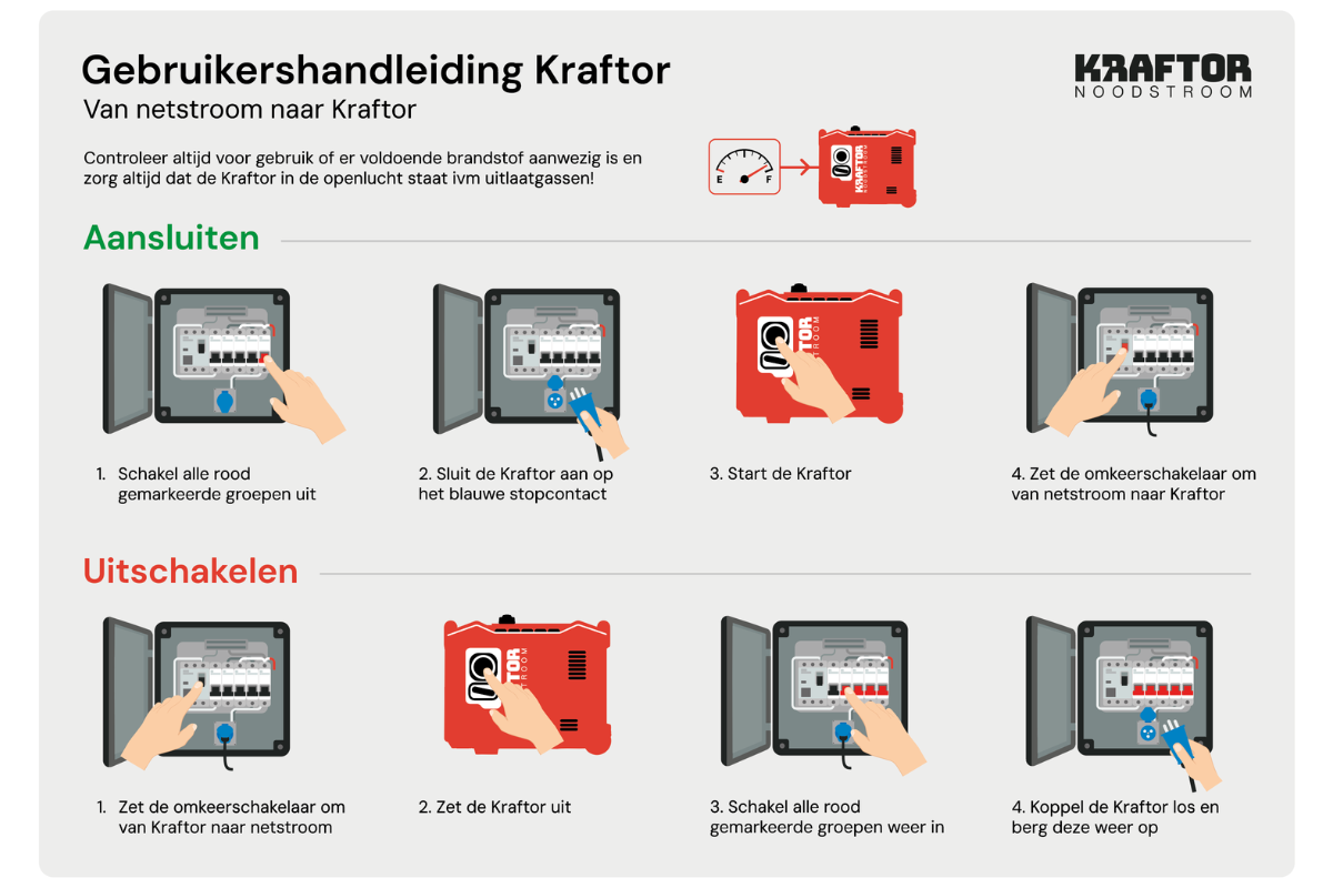 Gebruikershandleiding van netstroom naar Kraftor noodstroom