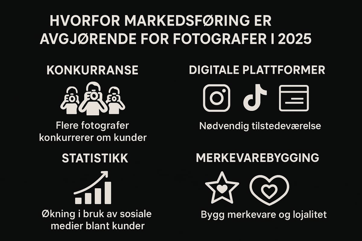 Hvorfor er markedsføring avgjørende for fotografer i 2025?