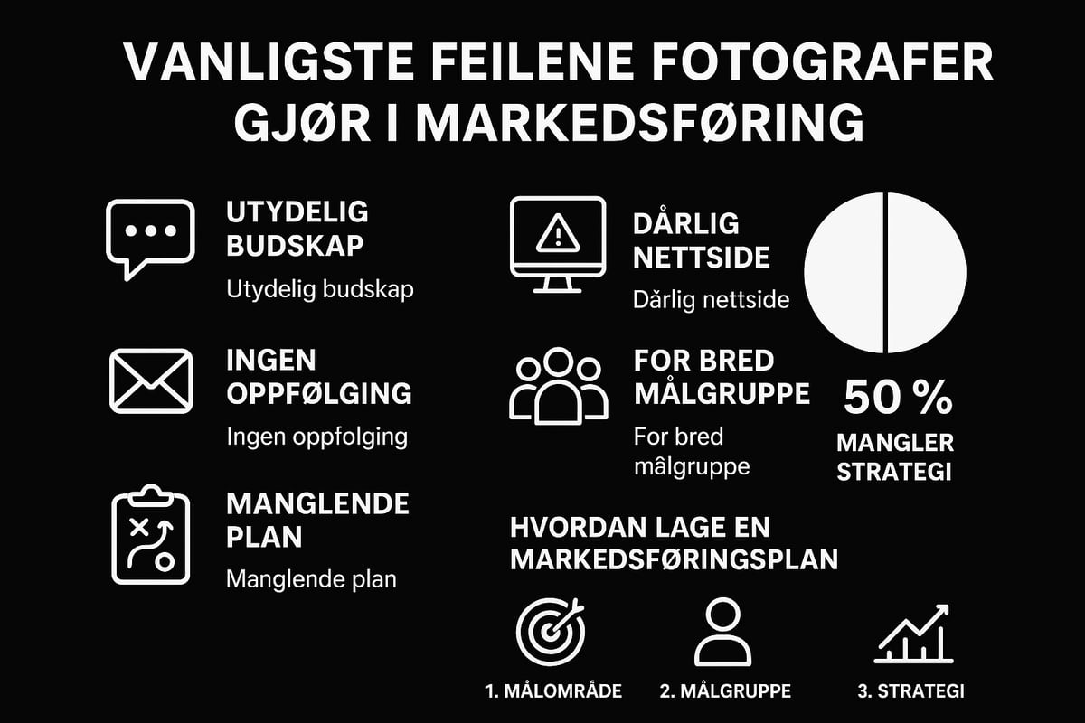 Vanlige feil fotografer gjør i markedsføringen – og hvordan unngå dem