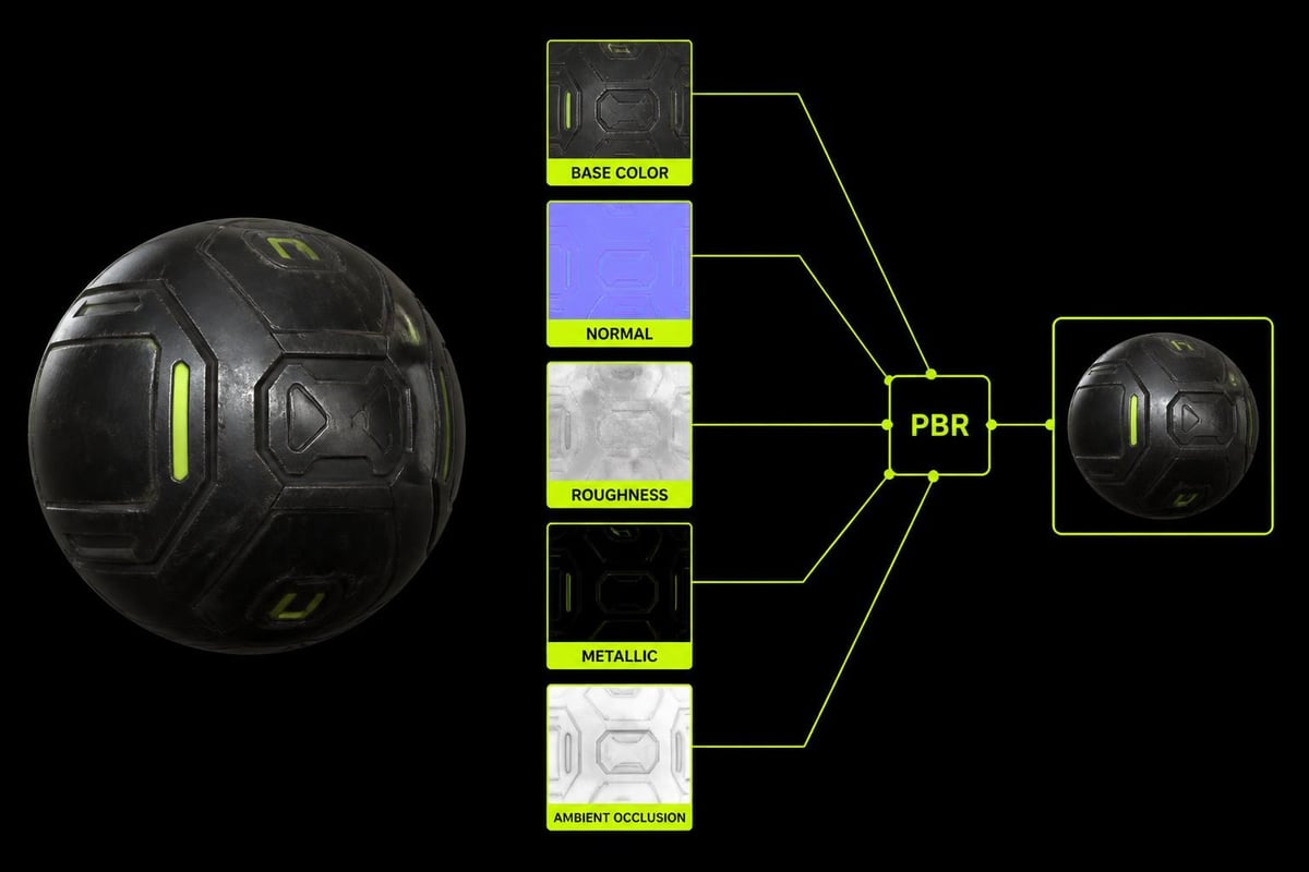 PBR texture workflow
