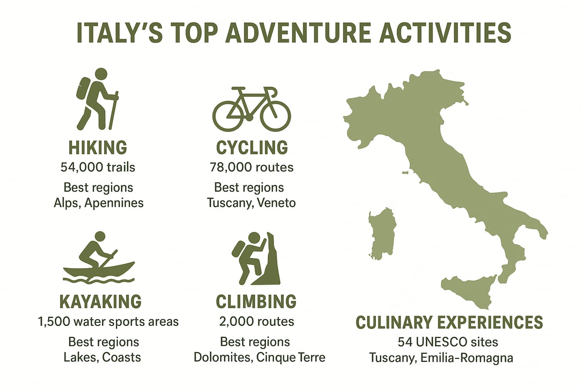 Must-Try Adventure Activities in Italy