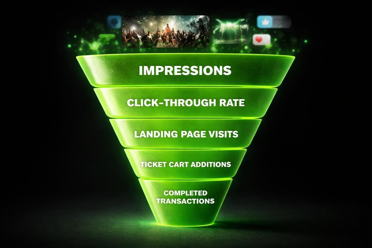 Event marketing funnel metrics