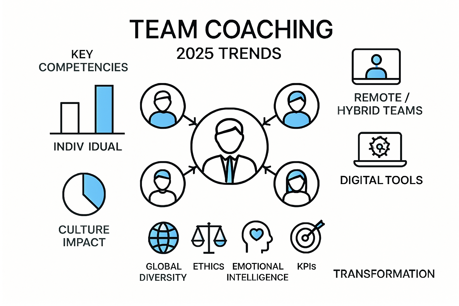 The Evolving Role of the Team Coach in 2025