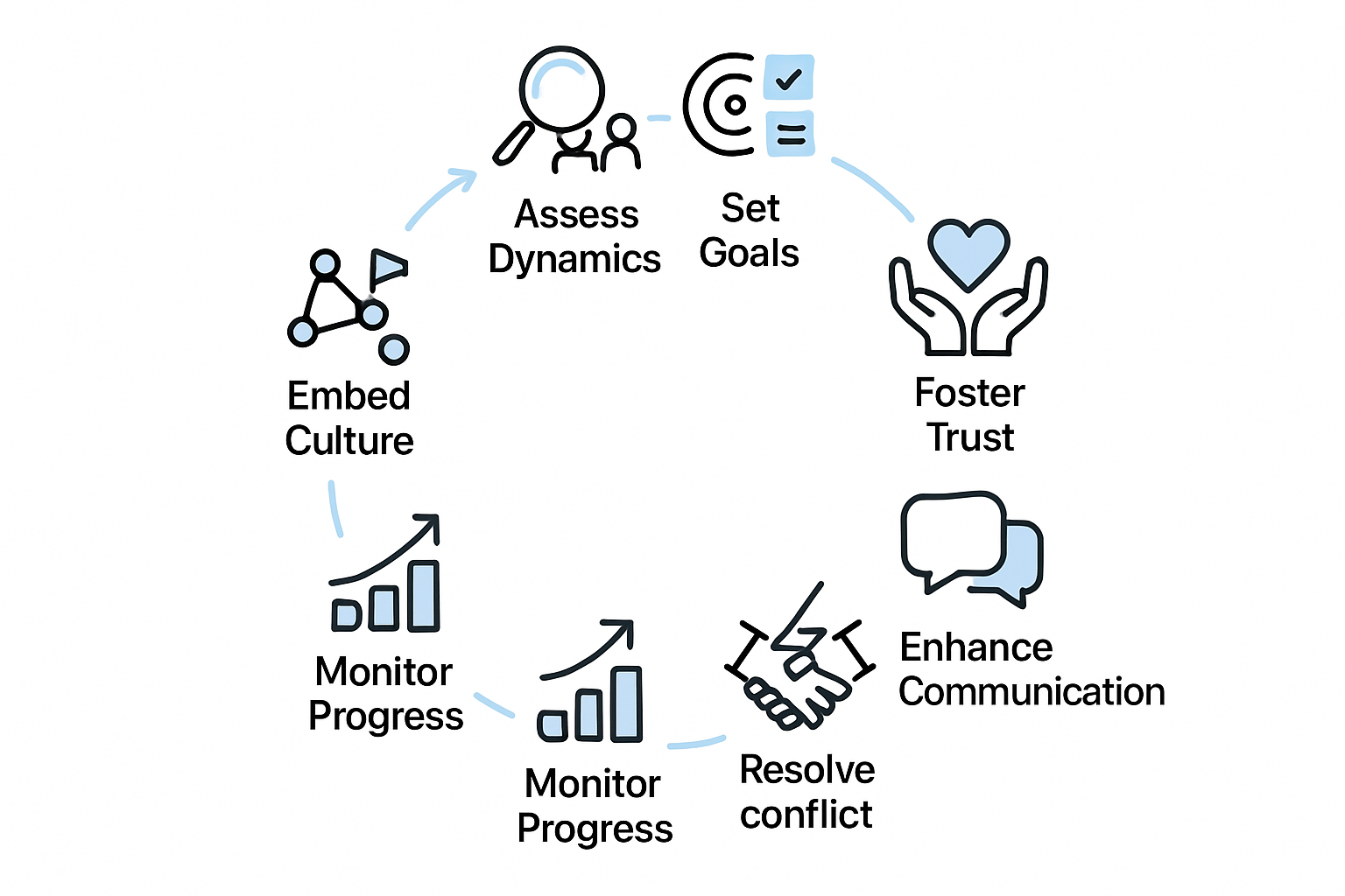 Step-by-Step Guide: Essential Strategies for Team Coaching Success