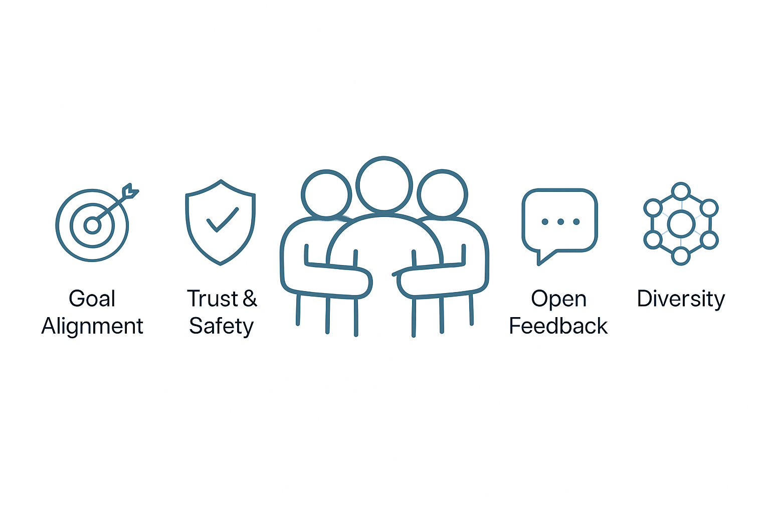 Core Principles of Effective Team Coaching