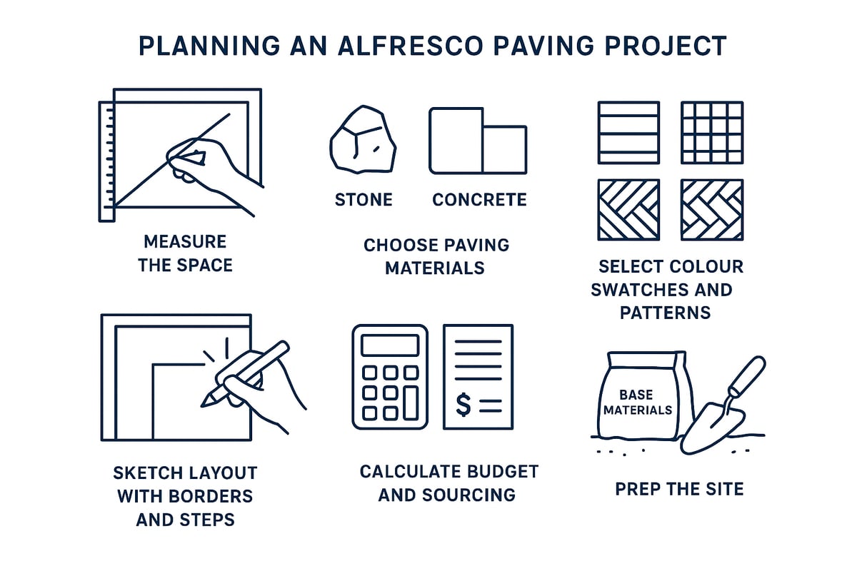 Step-by-Step Guide: Planning Your Alfresco Paving Project