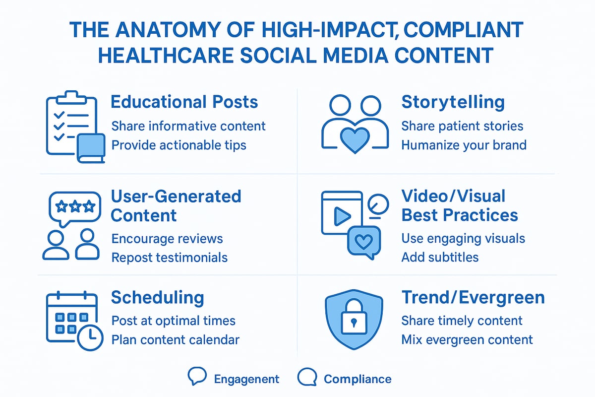 Step 3: Creating High-Impact, Compliant Content