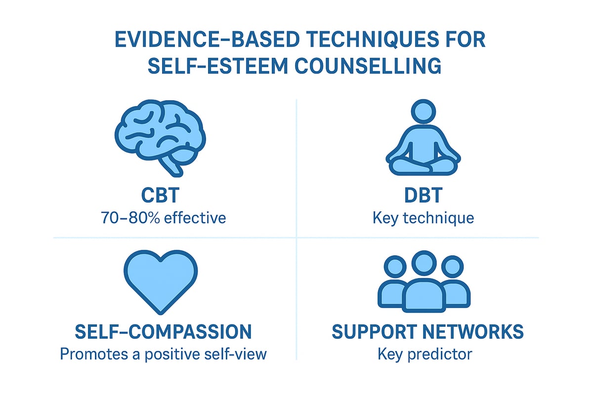 Evidence-Based Techniques for Building Self Esteem