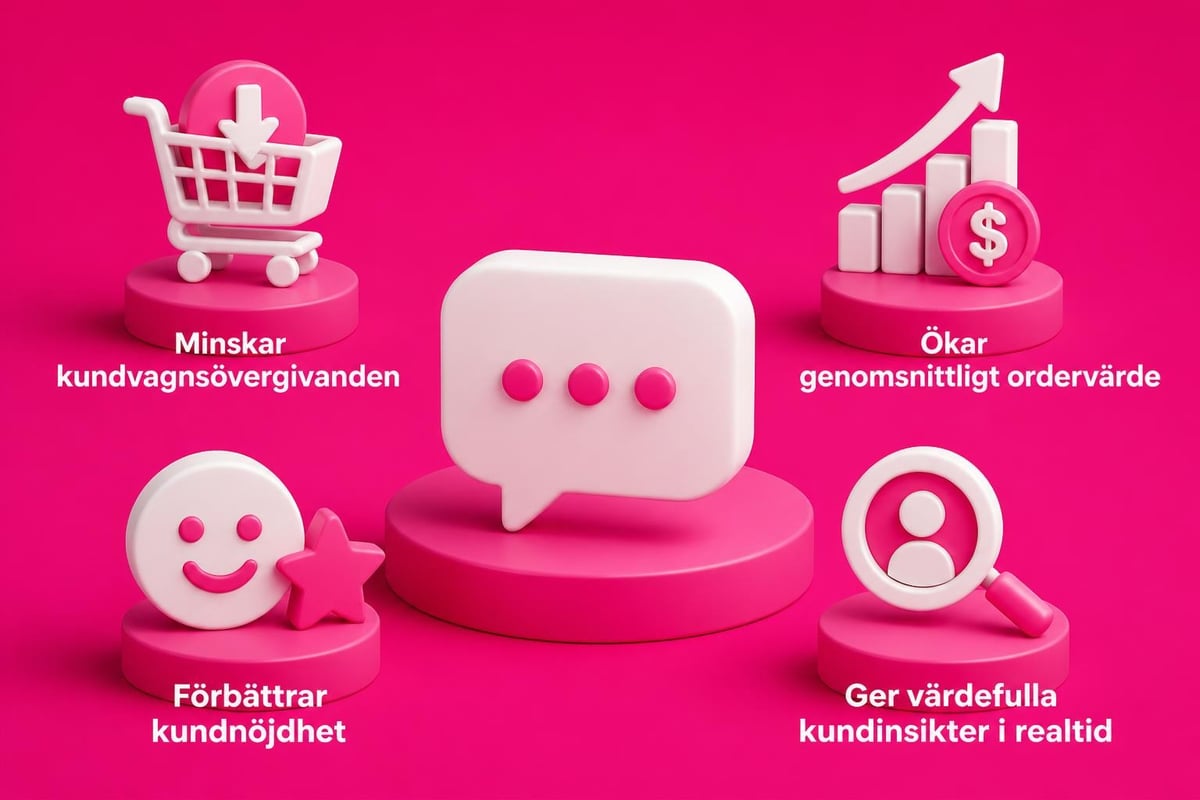 Shopify Live Chat: Guide för E-handel 2026 2 Fördelar med livechatt i e-handel
