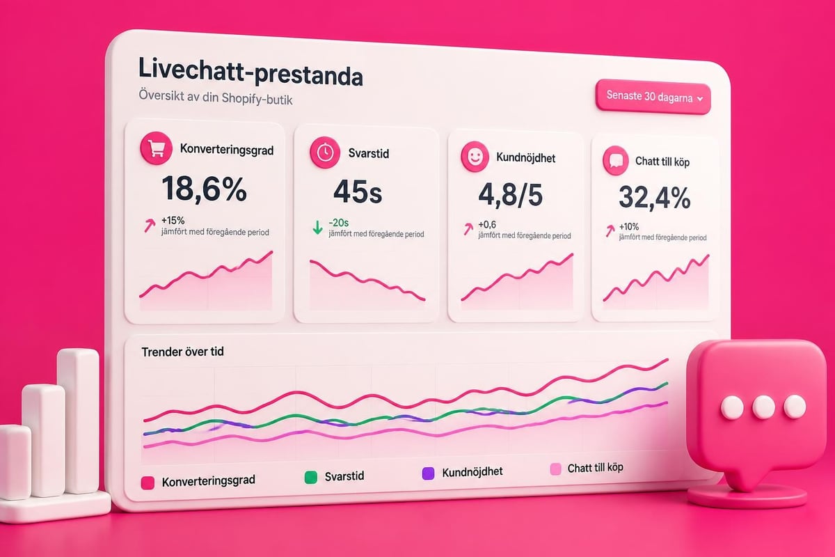 Shopify Live Chat: Guide för E-handel 2026 4 Livechatt analytik och optimering