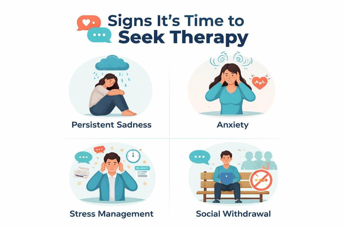 Mental health warning signs