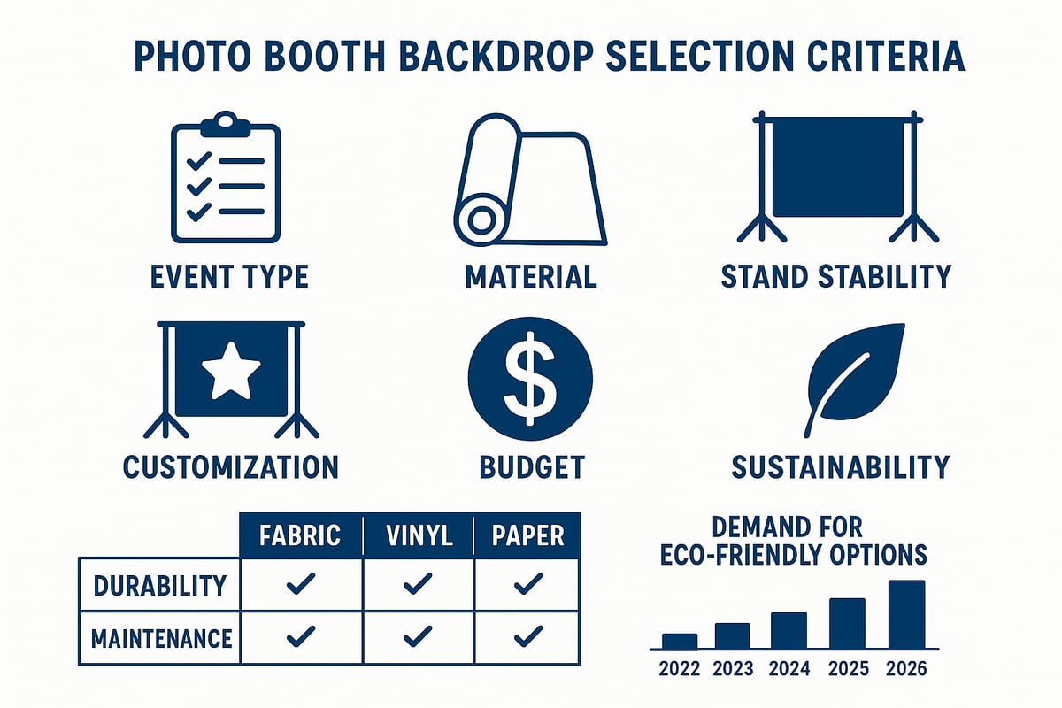 How to Choose the Right Photo Booth Backdrop with Stand