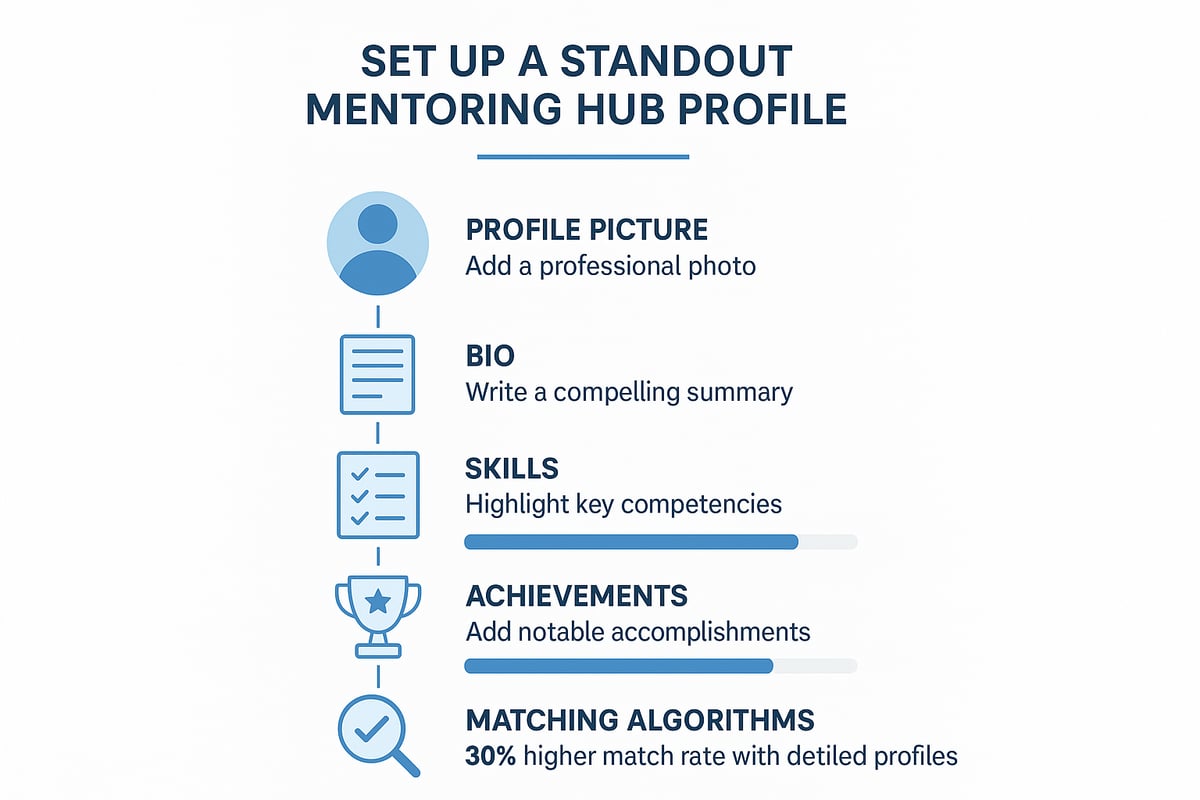 Setting Up Your Profile for Success