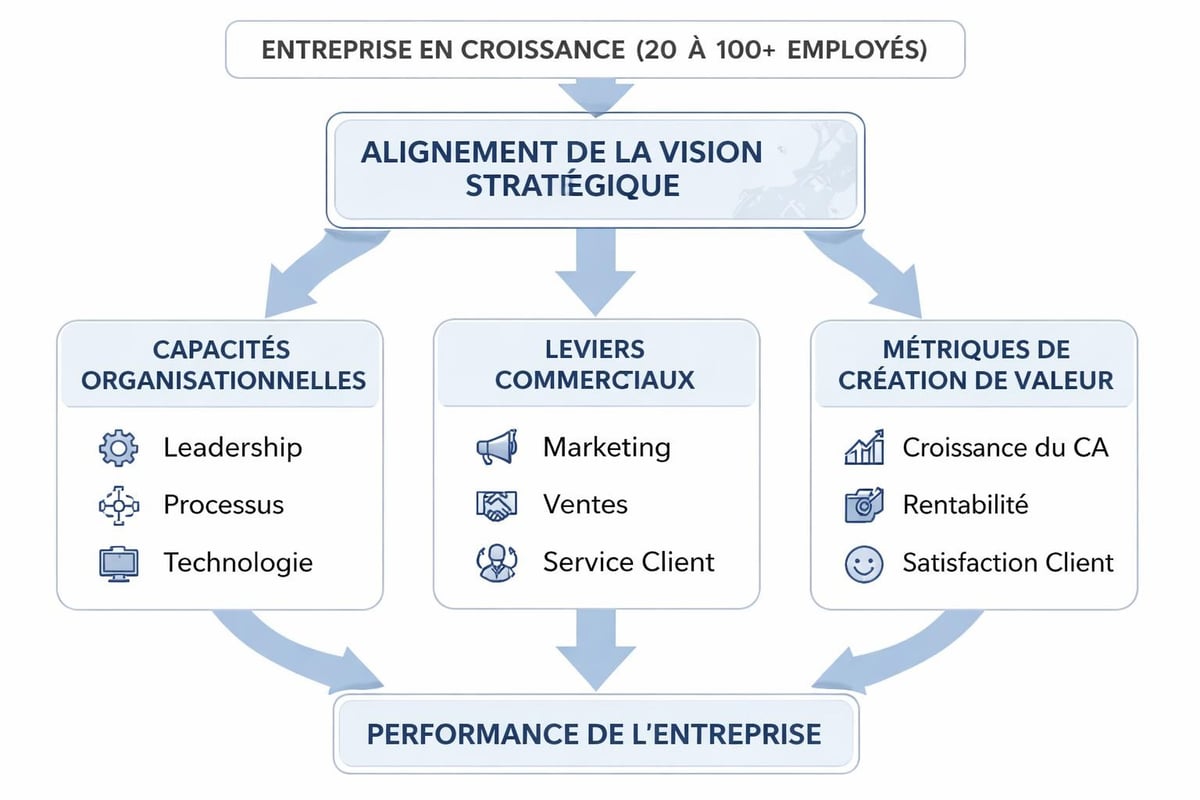 Cadre stratégique vision entreprise