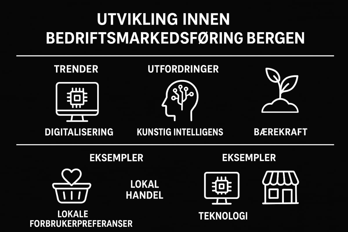 Markedsføring i Bergen 2026: Trender og Utfordringer